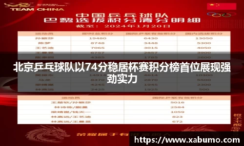 北京乒乓球队以74分稳居杯赛积分榜首位展现强劲实力